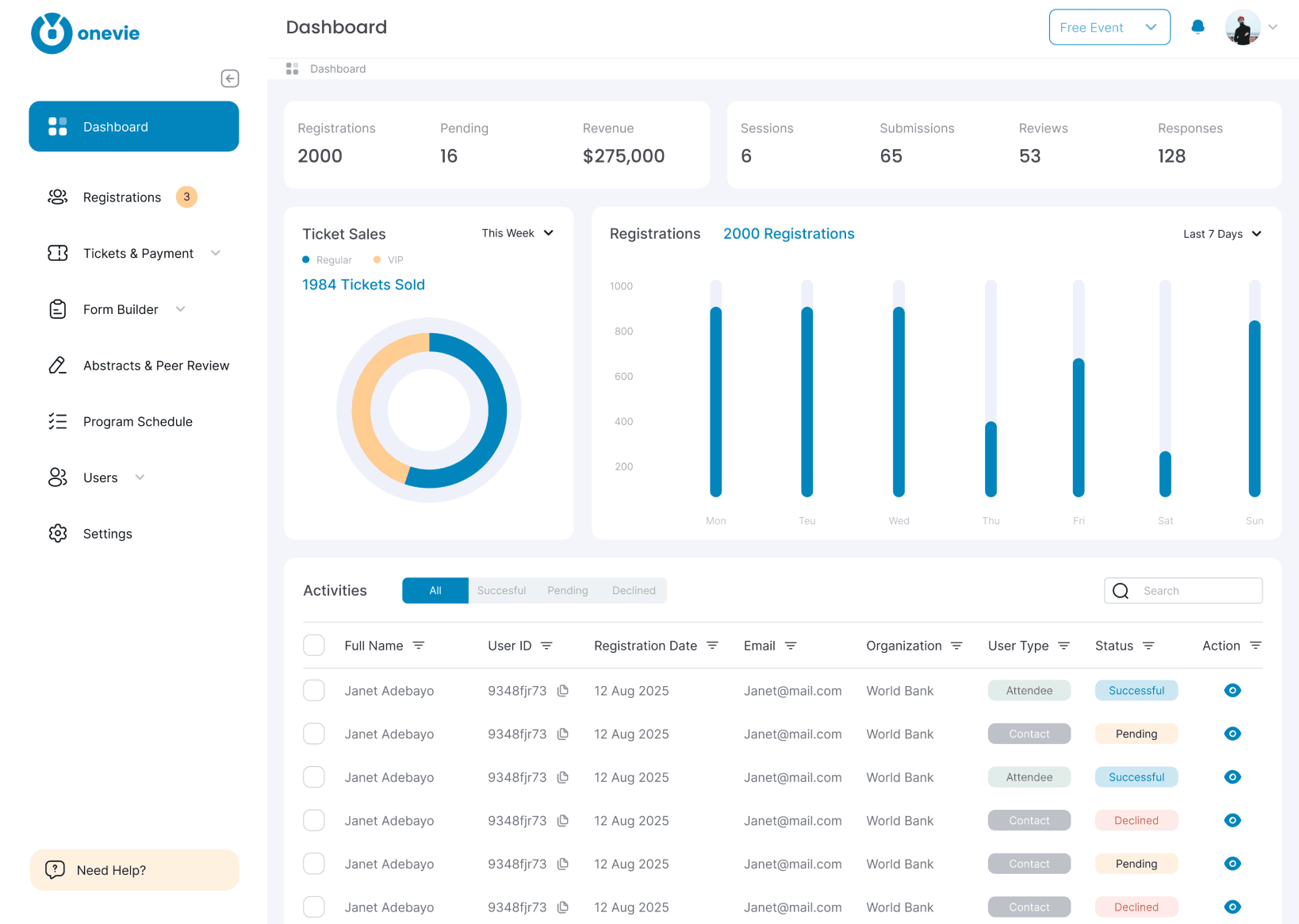 Dashboard preview